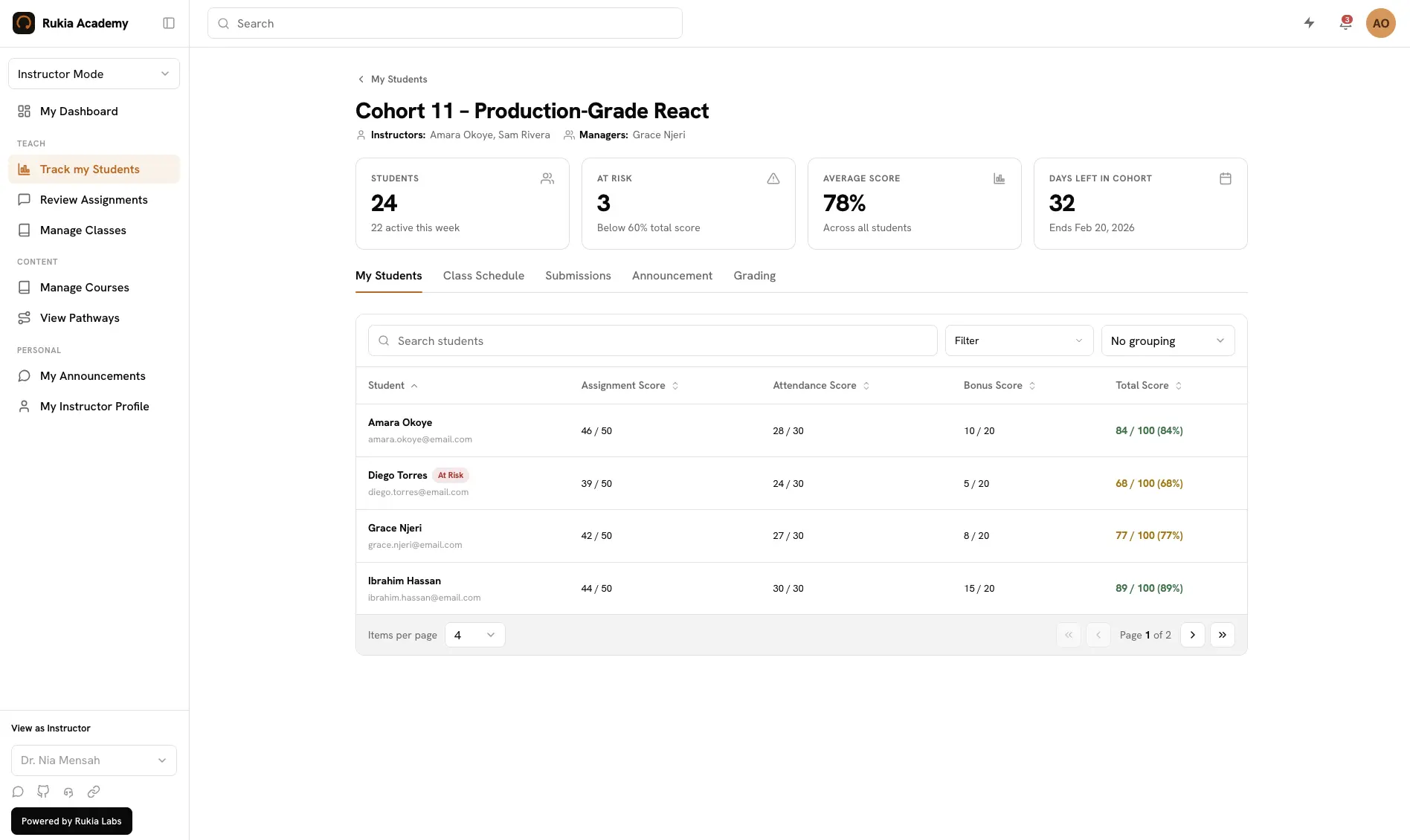 Cohort dashboard tracking student progress and drop-off risk